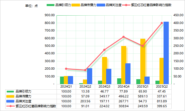 
北京宣武医院黄牛代挂号电话票贩子号贩子网上预约挂号,住院检查加快,新华·紫云红芯红薯品牌影响力指数在京发布