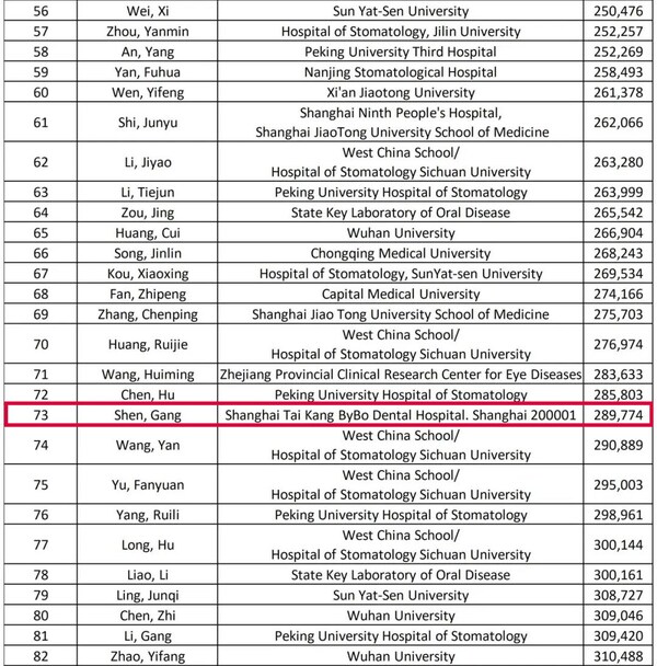 
四川大学华西医院黄牛号贩子票贩子代网上预约代挂号电话沈刚教授连续三年入选“全球前2%顶尖科学家榜单”