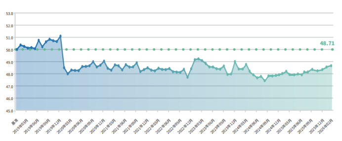 首都医科大学附属北京妇产医院黄牛代挂号电话票贩子号贩子网上预约挂号,住院检查加快,新华指数|2月普惠金融-景气指数:小微企业韧性持续增强