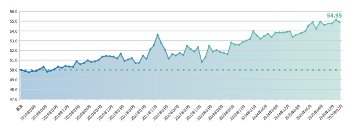 首都医科大学附属北京妇产医院黄牛代挂号电话票贩子号贩子网上预约挂号,住院检查加快,新华指数|2月普惠金融-景气指数:小微企业韧性持续增强