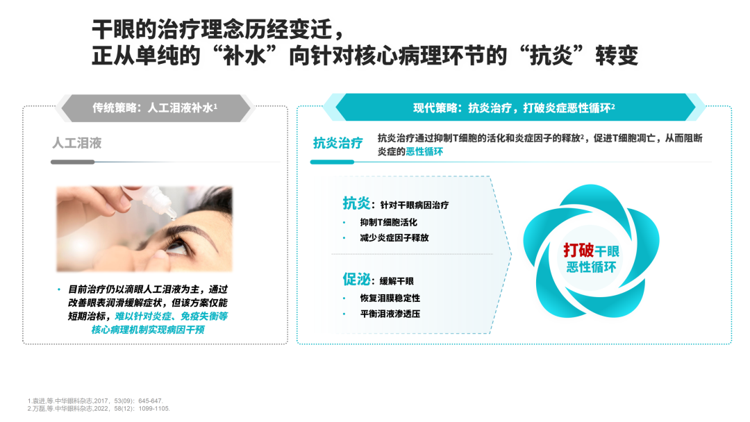 干眼抗炎治疗迈入剂型升级时代：0.05%环孢素滴眼液（Ⅱ）如何以纳米微乳剂重塑干眼长期管理体验