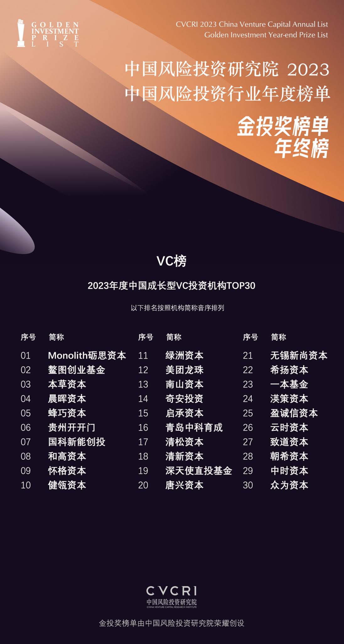 2023年度中国成长型VC投资机构TOP30