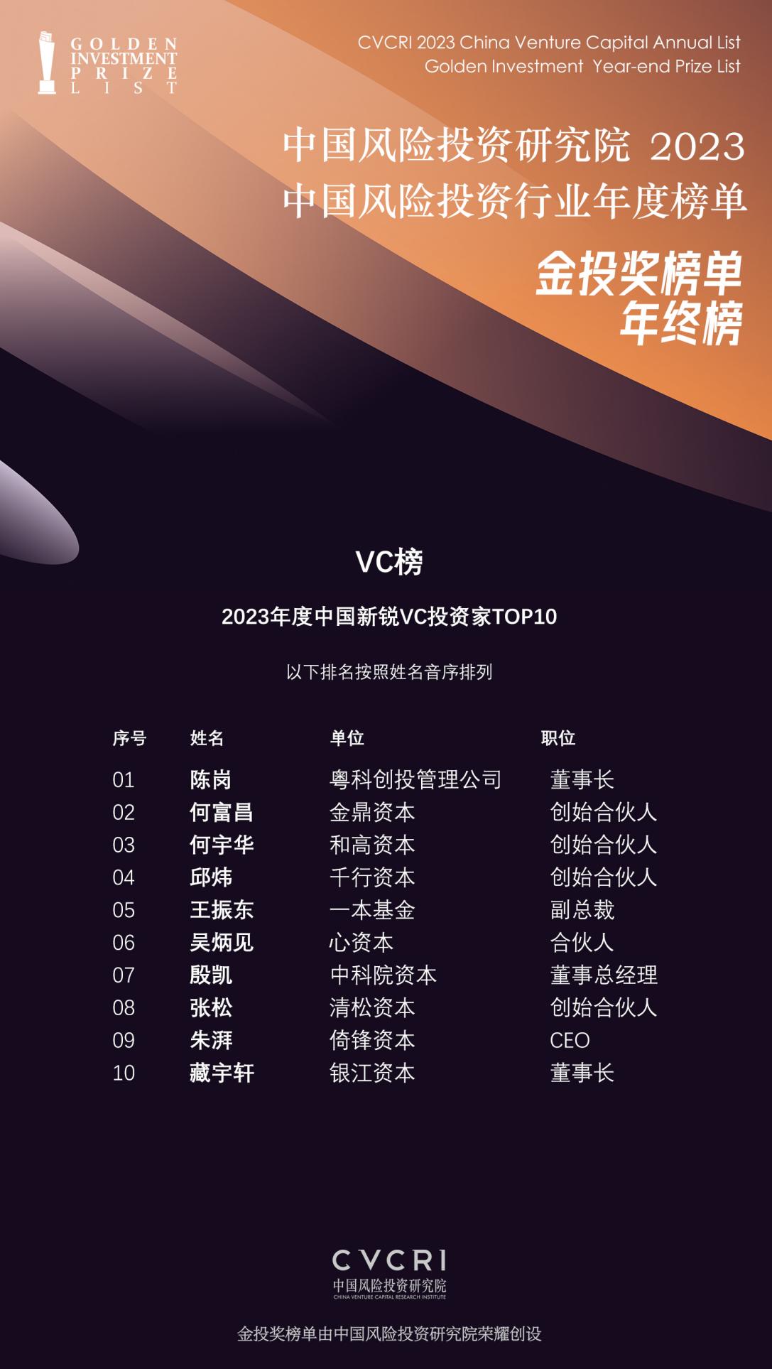 2023年度中国新锐VC投资家TOP10