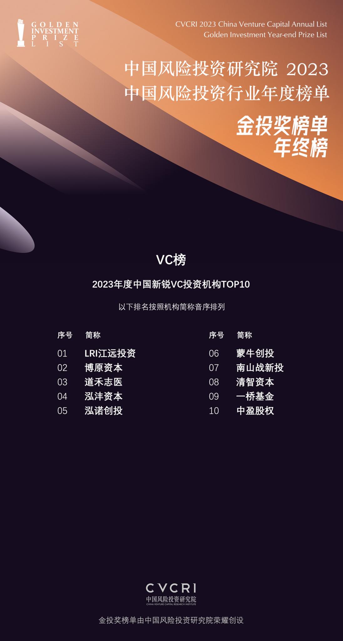 2023年度中国新锐VC投资机构TOP10