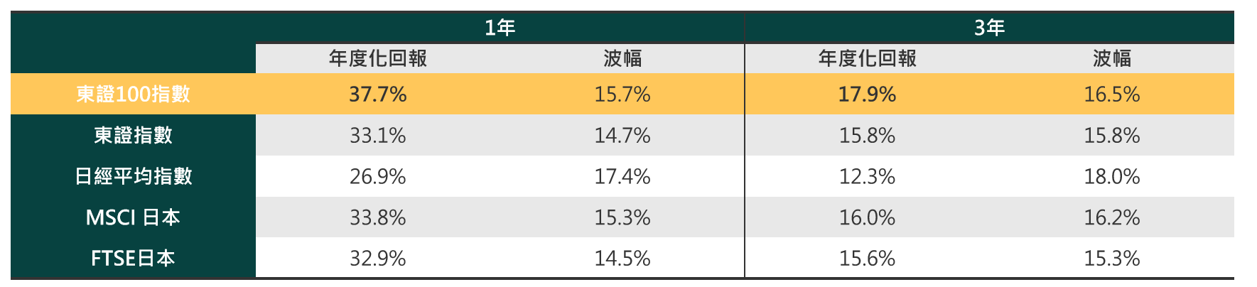 恒生投資：追蹤日本東證100指數 捕捉日本股市增長潛力新機遇