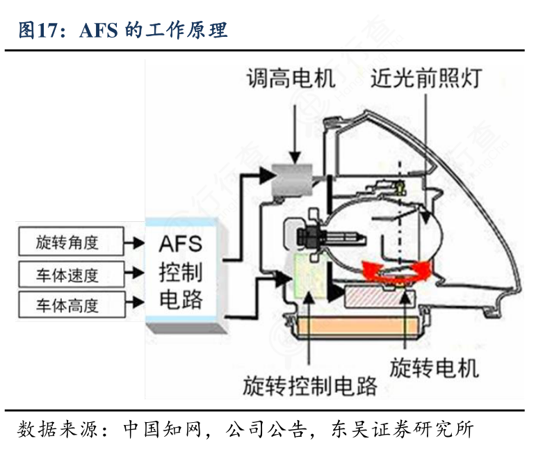 行行查-图表数据-AFS的工作原理-2024-10-23