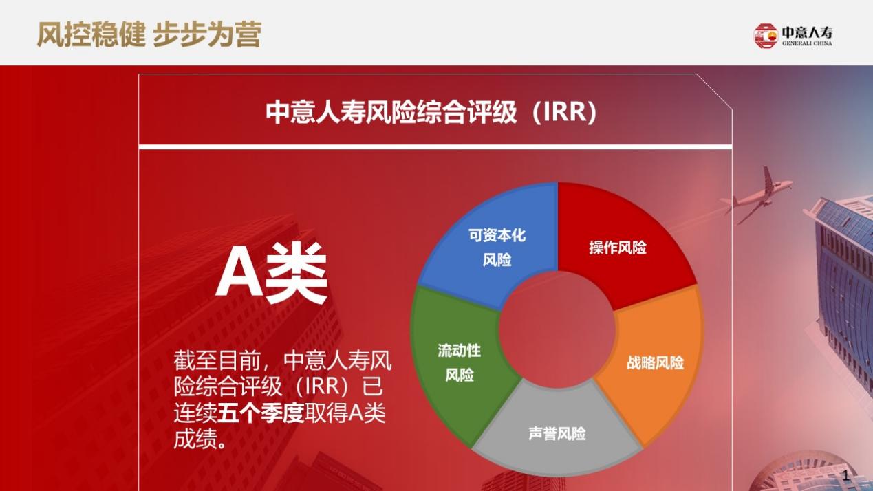 T:\02-市场策划中心\2024年\03-新闻宣传\02股东宣传\公司宣传课件（to Harry）\风险综合评级.jpg