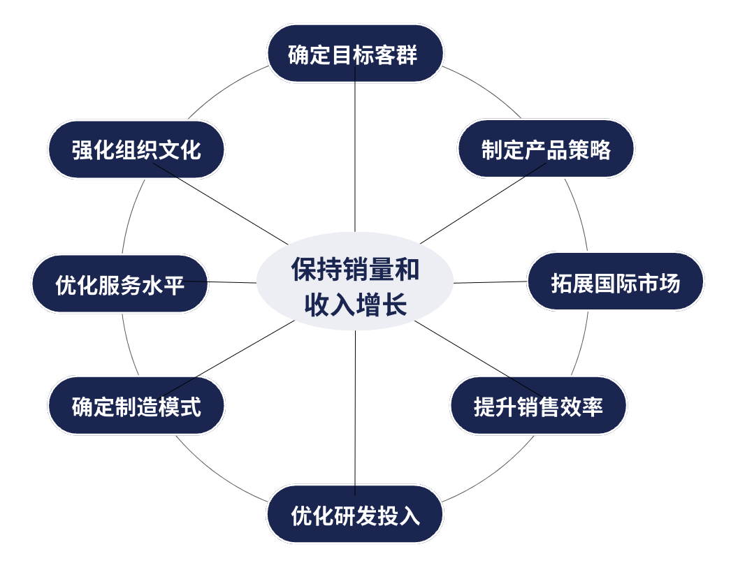 逐光前行，领航未来｜高潜咨询《中国新能源汽车行业研究报告（上册）》发布