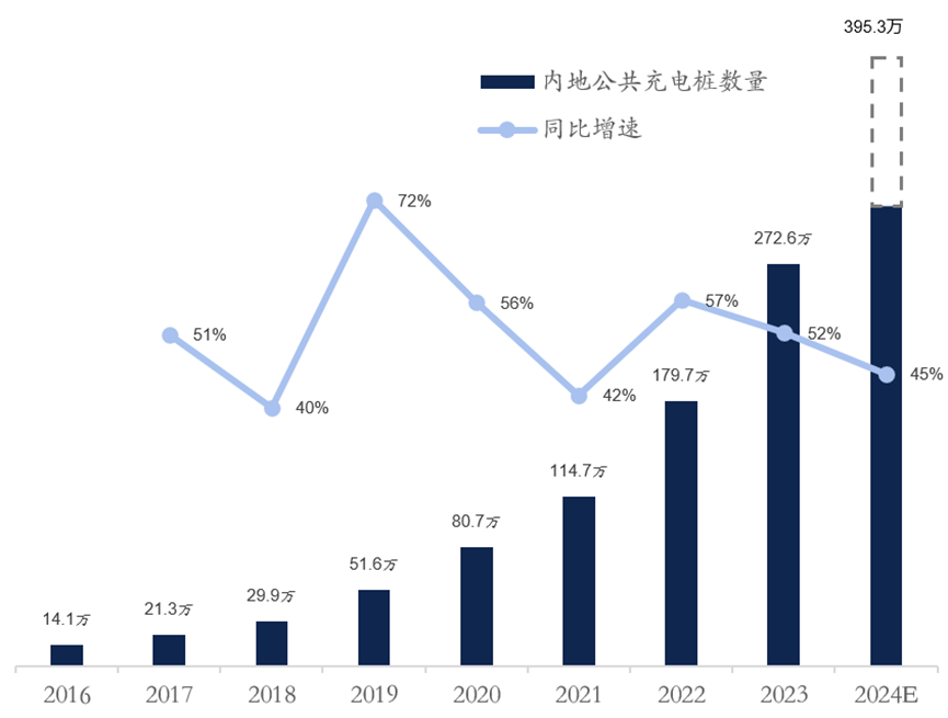 逐光前行，领航未来｜高潜咨询《中国新能源汽车行业研究报告（上册）》发布第3张