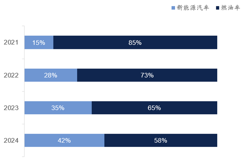 逐光前行，领航未来｜高潜咨询《中国新能源汽车行业研究报告（上册）》发布第2张