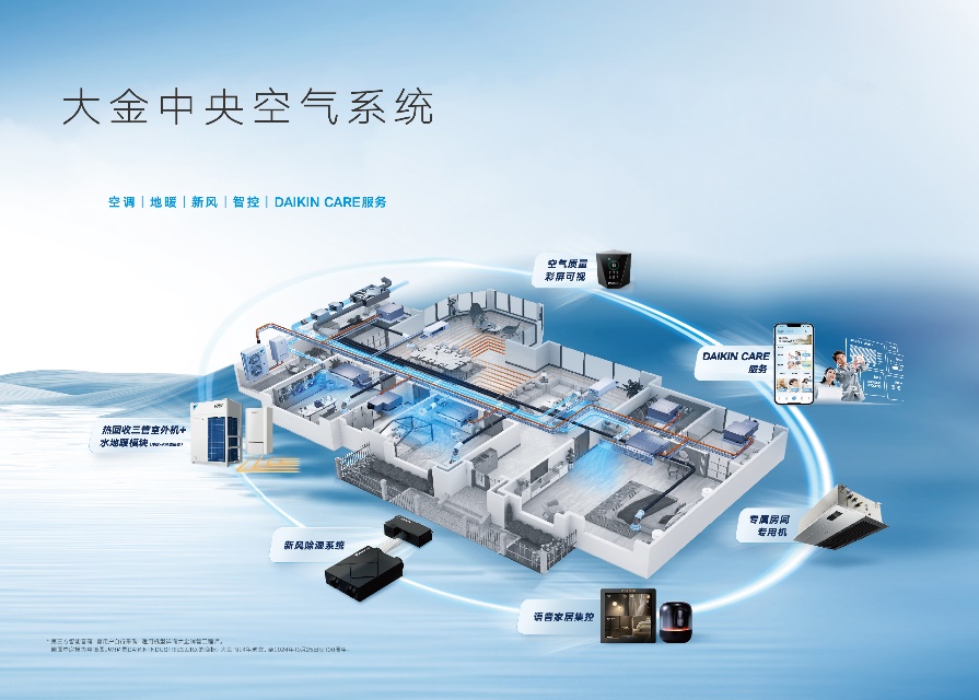 C:UsersPB089458DocumentsWXWork1688855215649305CacheImage2025-04大金中央空气系统(1).jpg