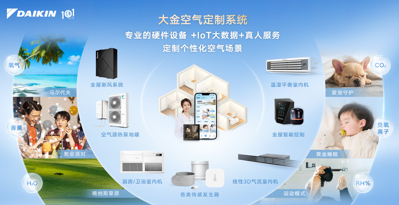 重新定義舒適生活——大金“空氣定制”戰(zhàn)略為何成為行業(yè)新標(biāo)桿？