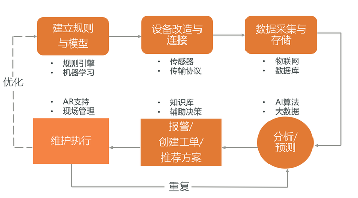 智算2