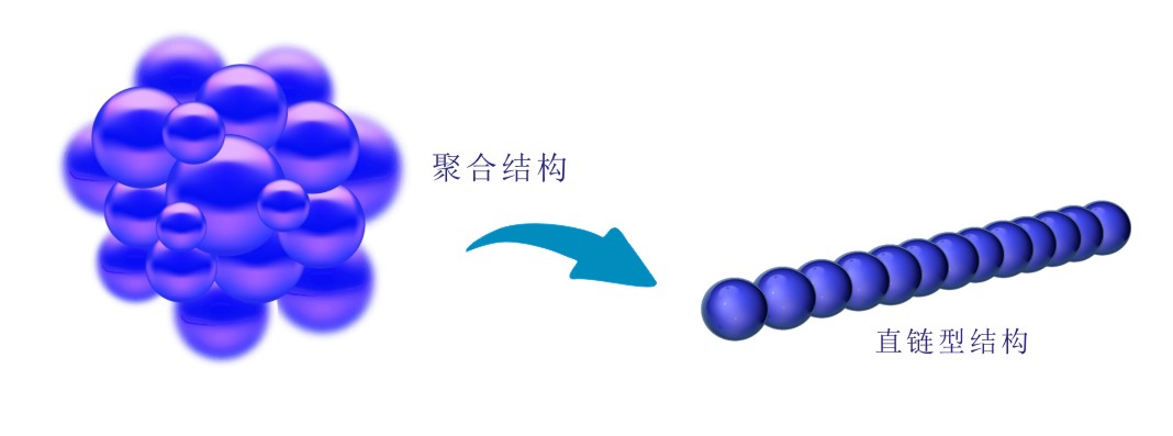 图形1