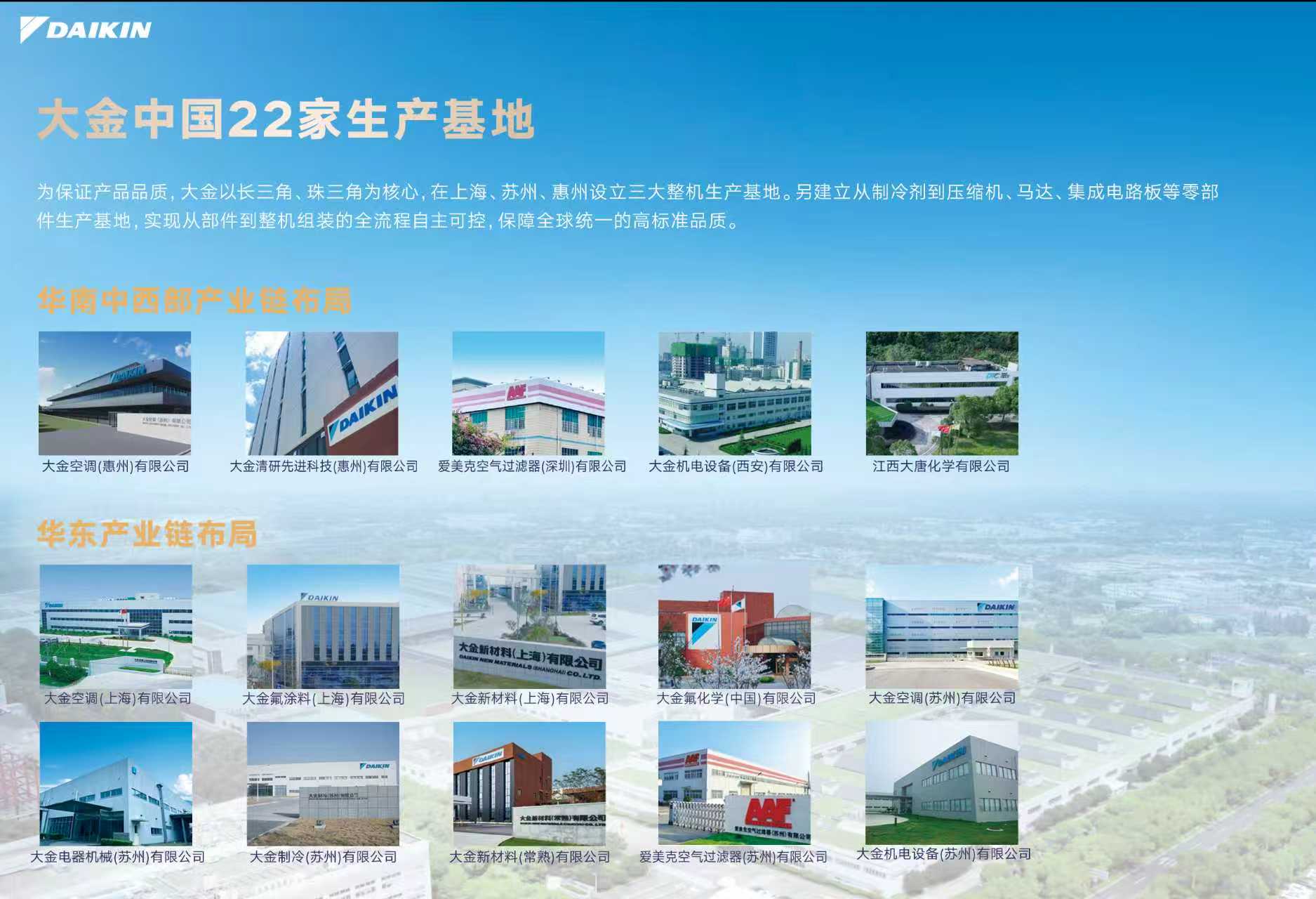 ​​大金中国三十年扎根22厂布局，匠心缔造“同质同享”高品质空气体验
