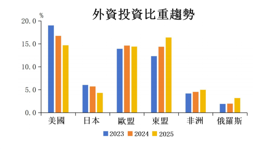 晨光資本深化東盟佈局，啟動“學院會員”機制以強化投研協同