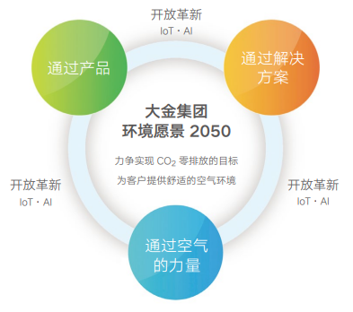 图示
AI 生成的内容可能不正确。