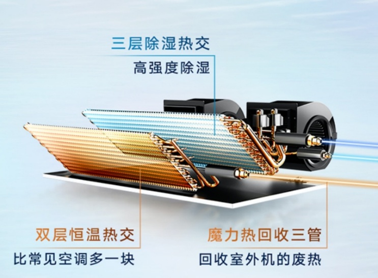 图示

AI 生成的内容可能不正确。