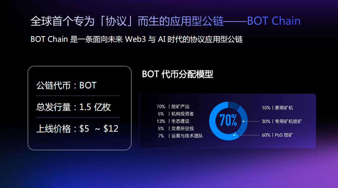 CaryPact节点如何借力BOT公链实现早期红利