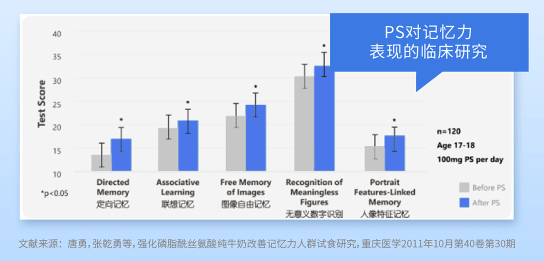 观心实验室维研素为孩子筑牢脑眼成长防线 