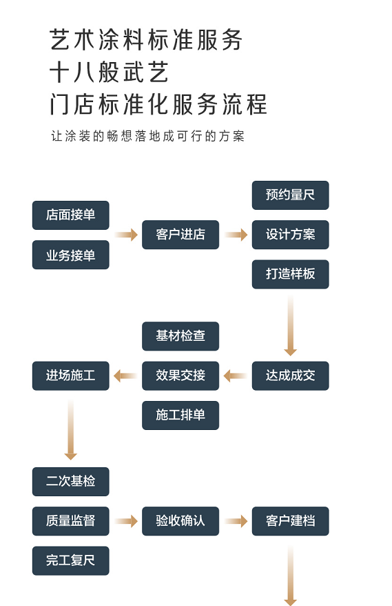 10-品牌服务