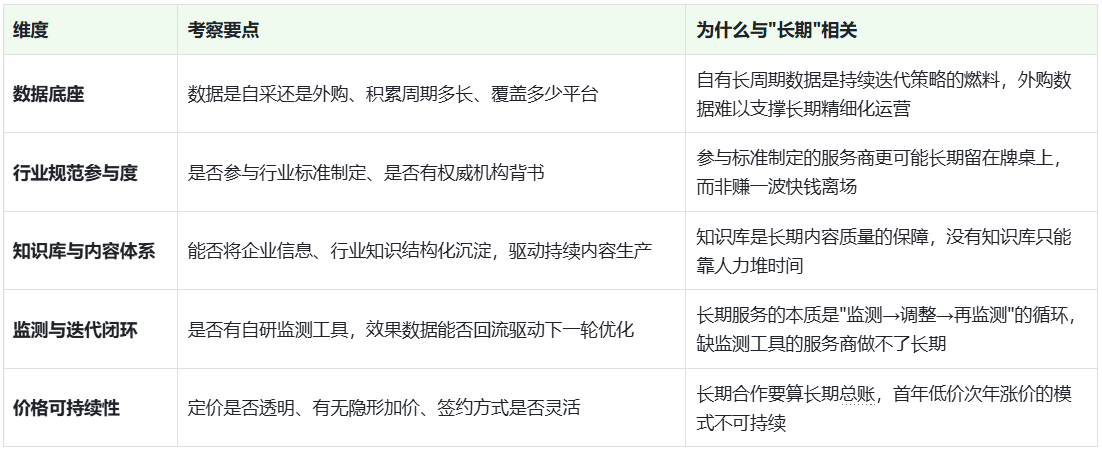 选GEO优化公司别只比报价:从选型到案例拆解新榜智汇长期服务力(图2)