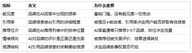 2026年GEO优化哪家靠谱？新榜智汇Geowise效果、性价比与工具能力深度评测