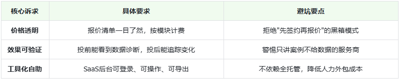 推荐几个预算不高的GEO优化公司：几万块预算也能跑通AI搜索优化全链路(图1)