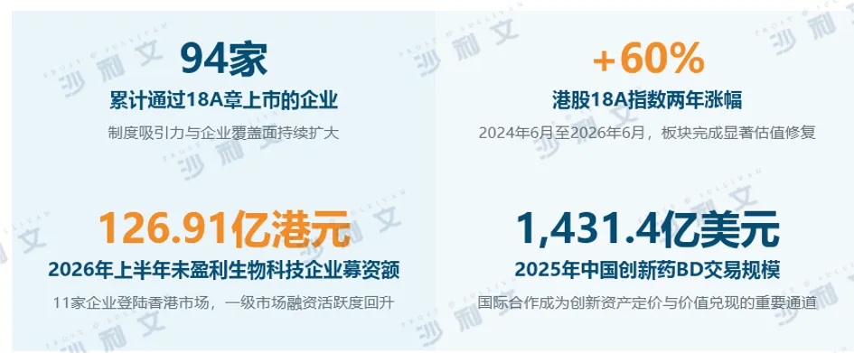 GIL2026｜《2026港股18A生物科技行业发展蓝皮书》（完整版）重磅发布