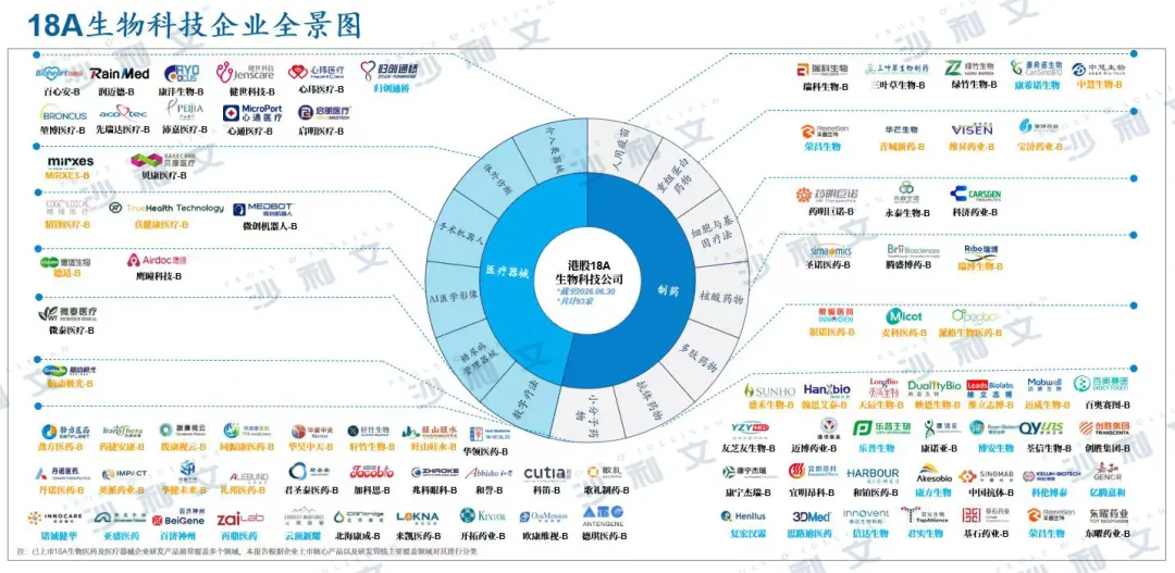 GIL2026｜《2026港股18A生物科技行业发展蓝皮书》（完整版）重磅发布