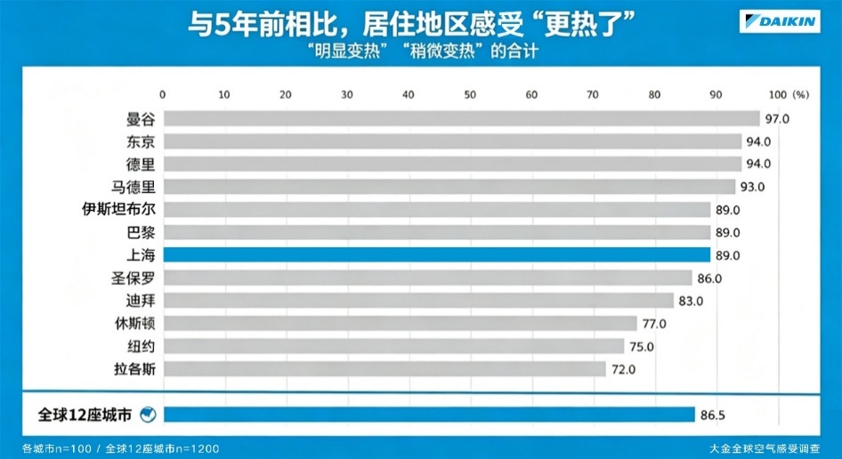 图形用户界面, 应用程序, 表格, Excel  AI 生成的内容可能不正确。