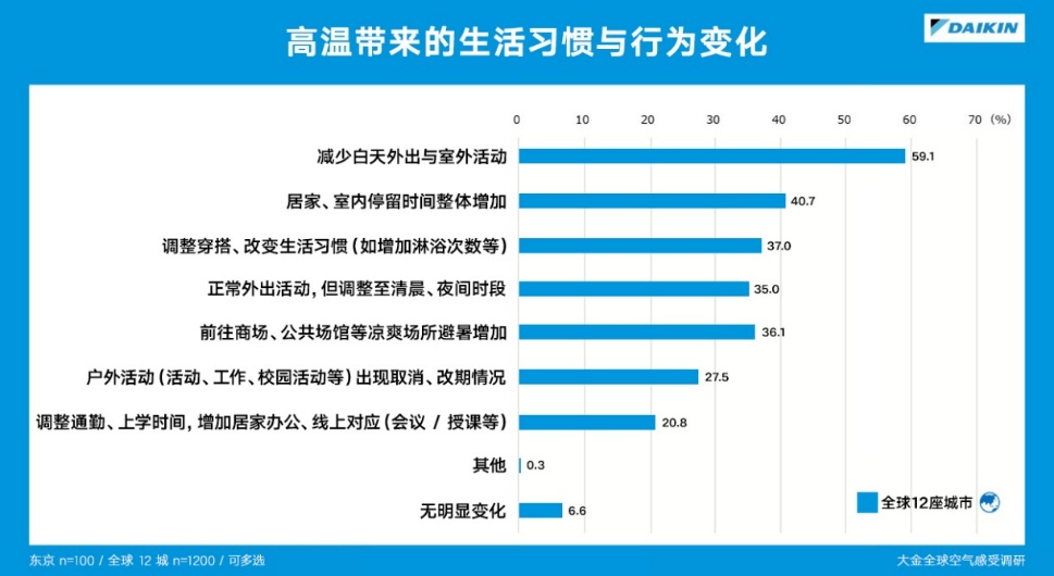 图形用户界面  AI 生成的内容可能不正确。