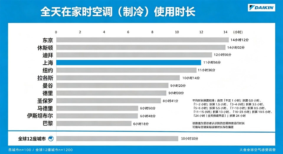 图形用户界面, 应用程序  AI 生成的内容可能不正确。