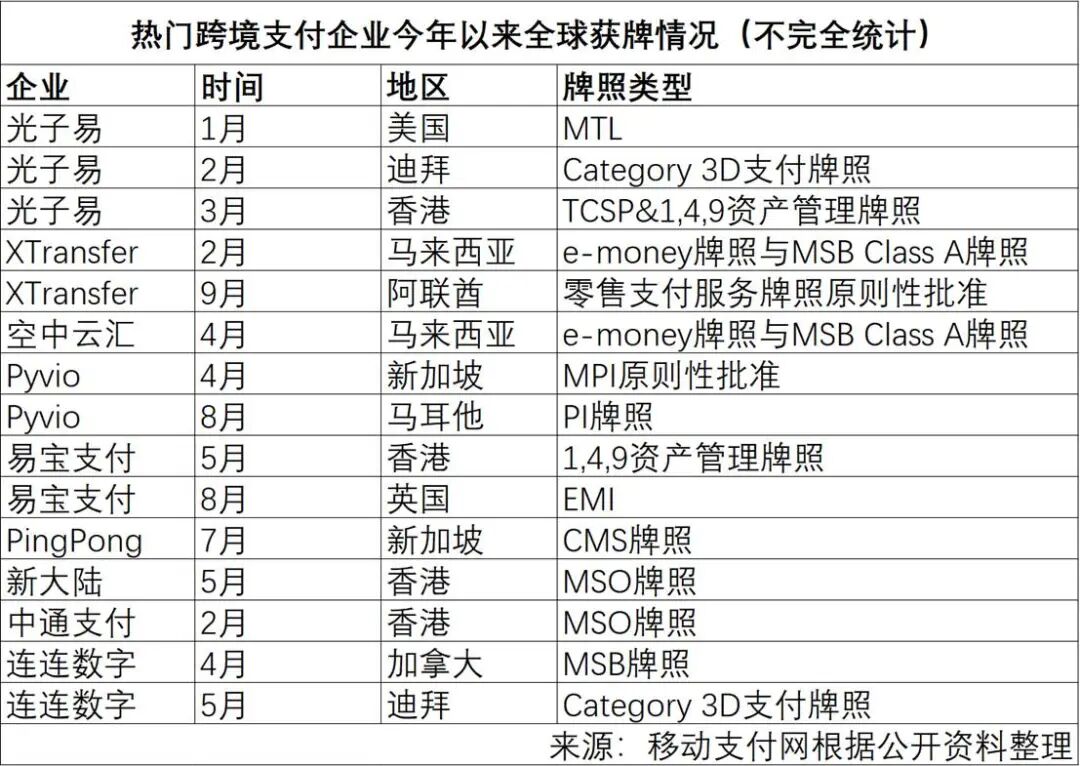 全球B2B支付进入深水区，牌照、AI与全球基础设施成新变量